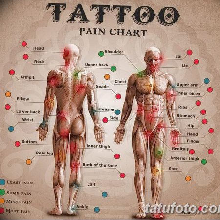 Когда делать татуировку больно? Все, что Вам нужно знать